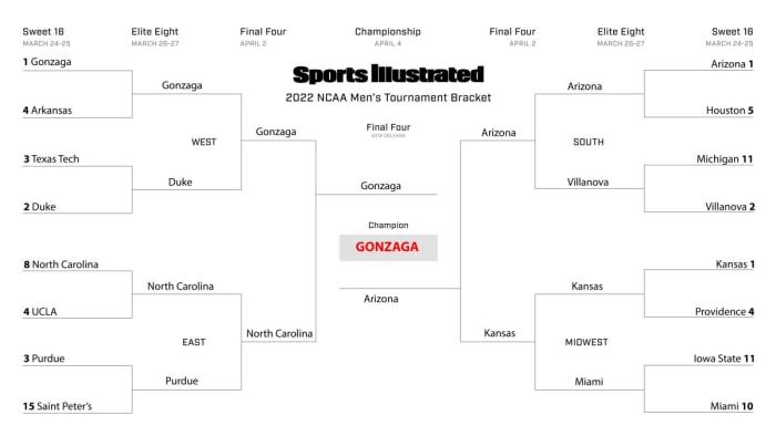 Nick Selbe’s Sweet 16 bracket